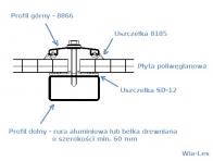 Łączenie płyt poliwęglanowych